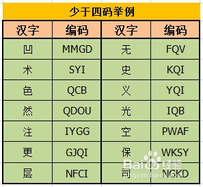 如何学习五笔字型输入法：[4]第四节
