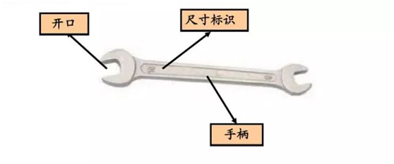 扳手的种类有哪些,扳手什么牌子好