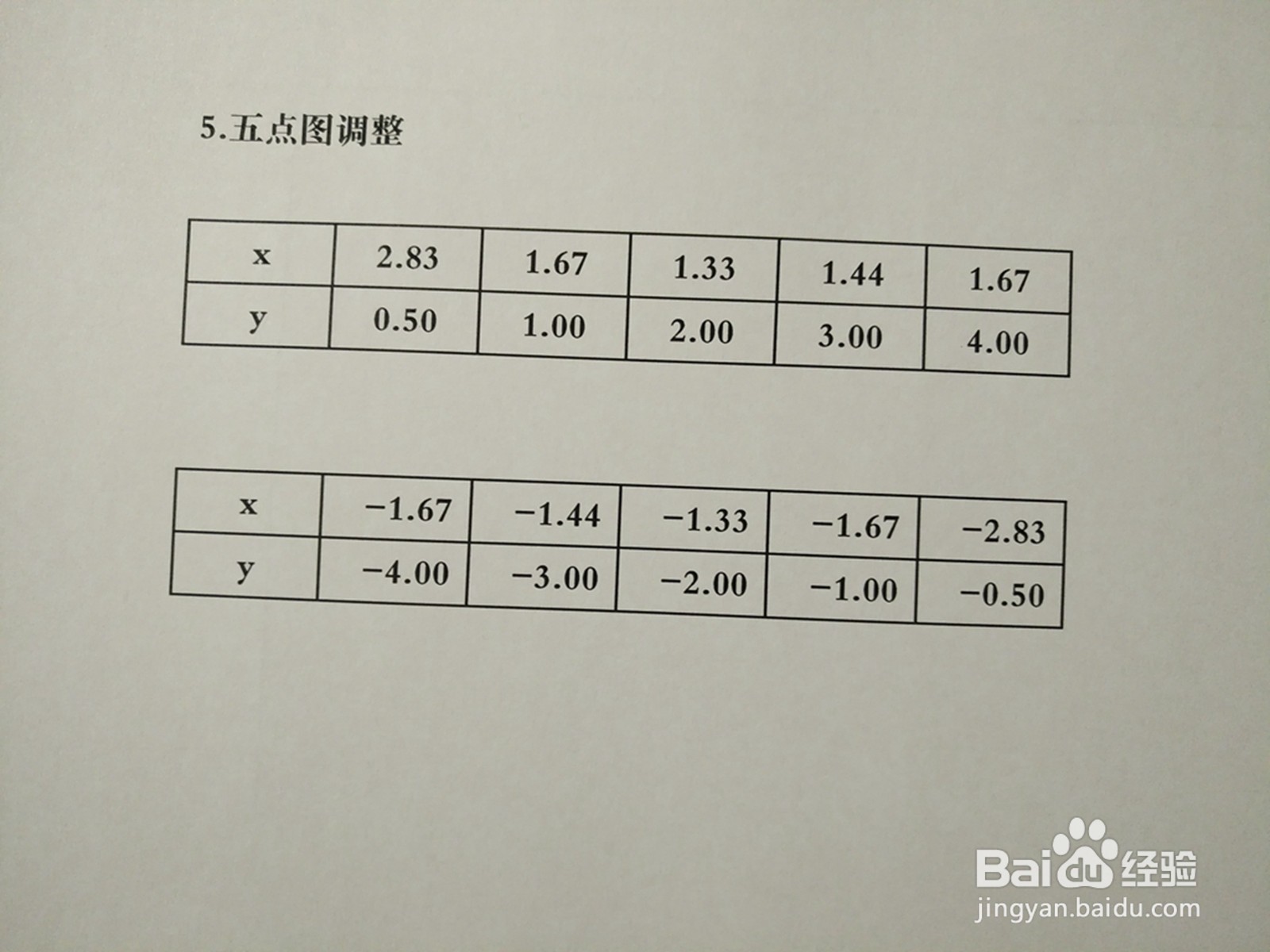 曲线方程y^2-3xy+4=0的图像示意图