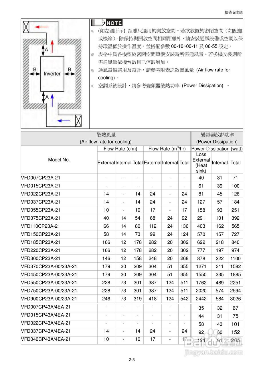 中达电通CP2000电机驱动器使用手册:[3]