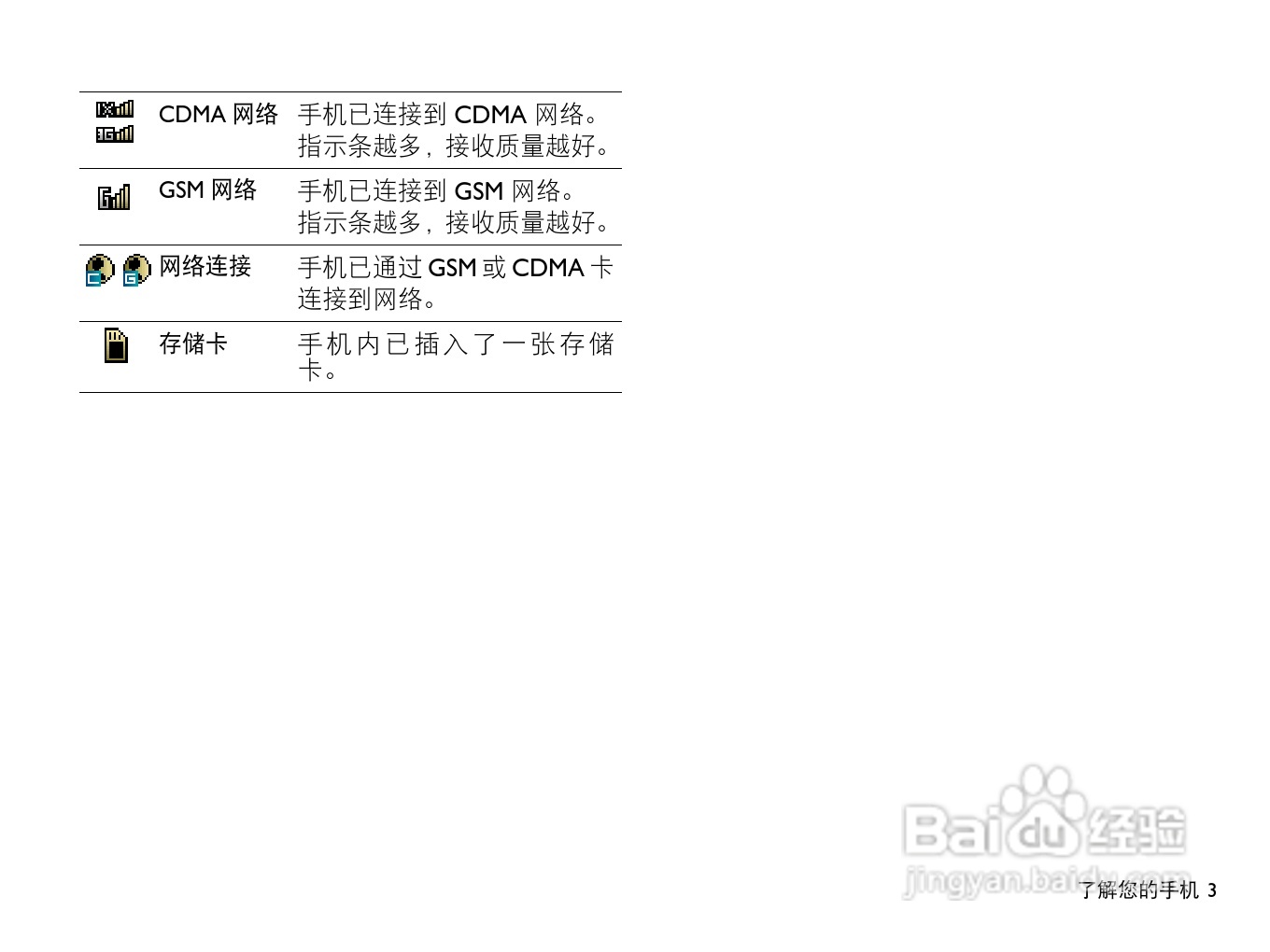 飞利浦D812手机使用说明书:[1]