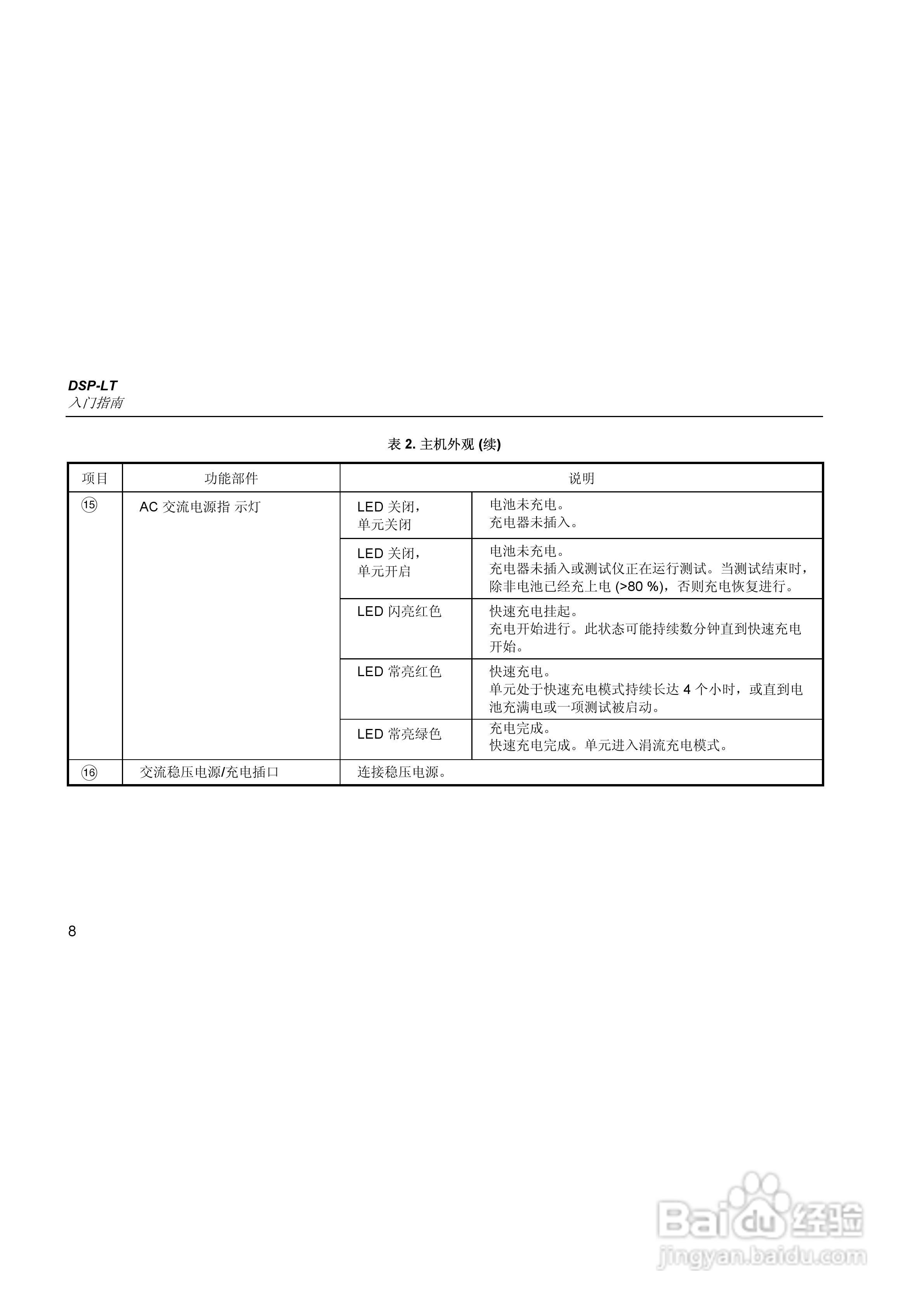 FLUKE DSP-LT测试仪使用手册:[2]