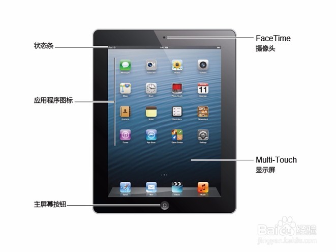 ipad/ipad min各按键功能及图标都是什么