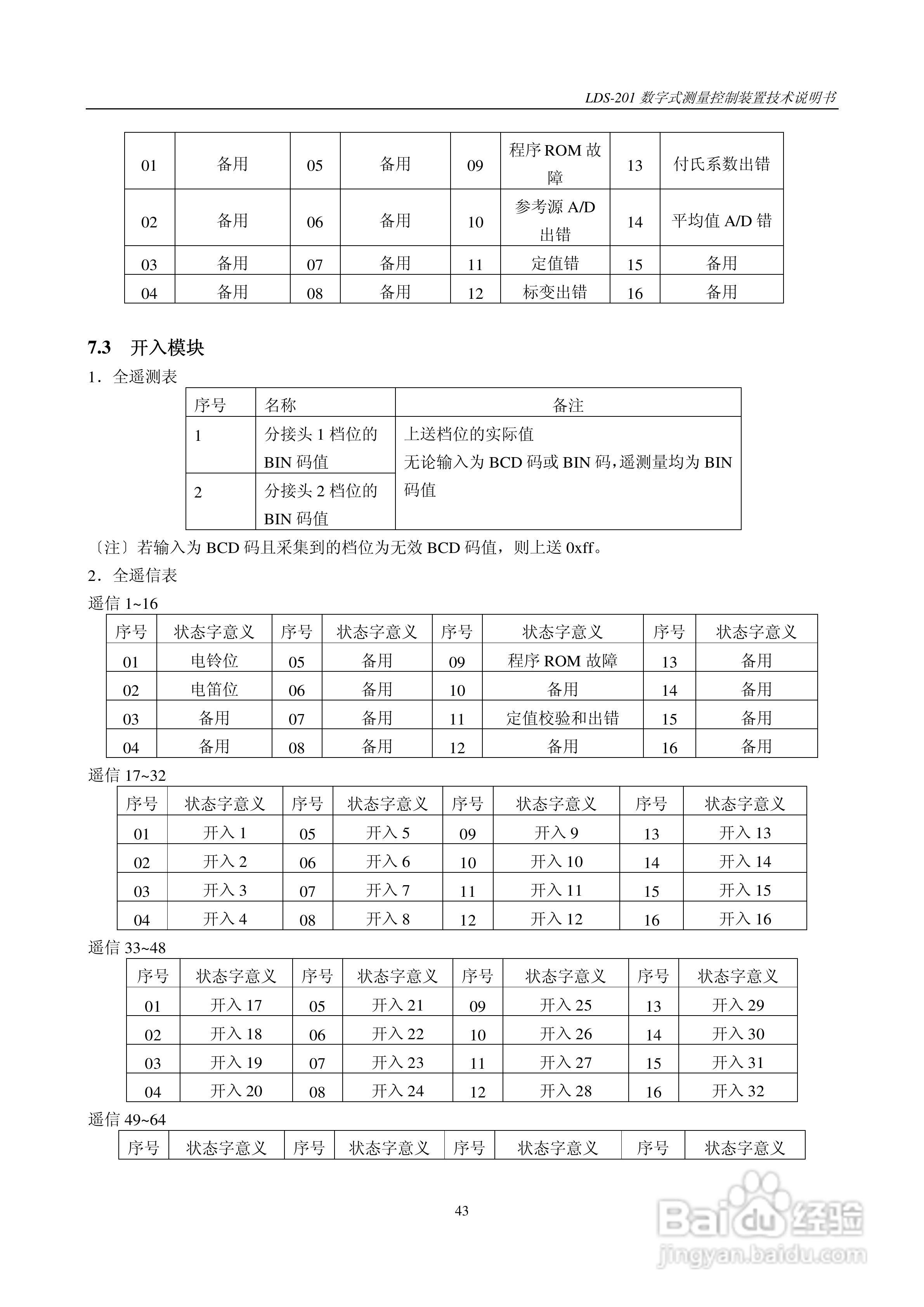 LDS-201 数字式测量控制装置说明书:[5]