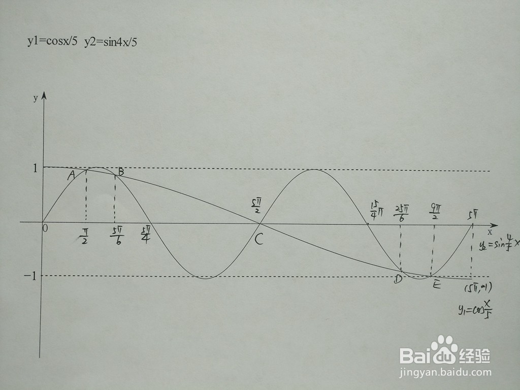 三角函数y1=cosx/5与y2=sin4x/5交点计...