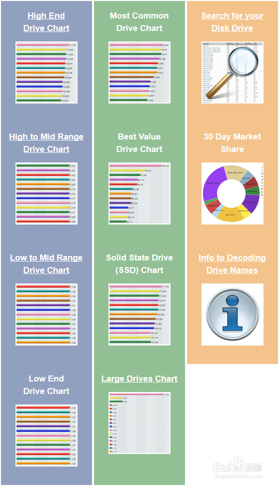 cpu、显卡、内存、硬盘 基准测试平台:passmark