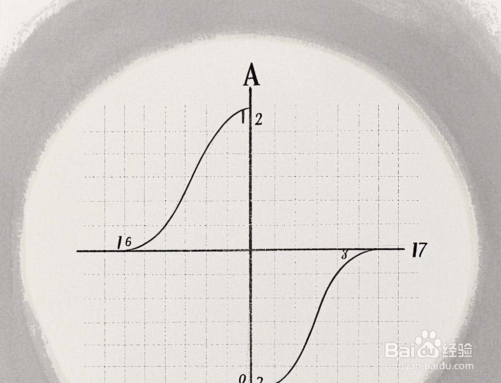 函数y=(4x+2)sin7x+cos^6(8x+11)的三阶导数
