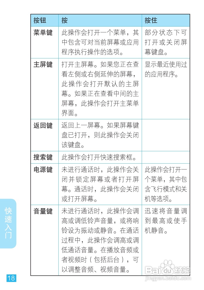 摩托罗拉XT300联通定制手机使用说明书:[3]