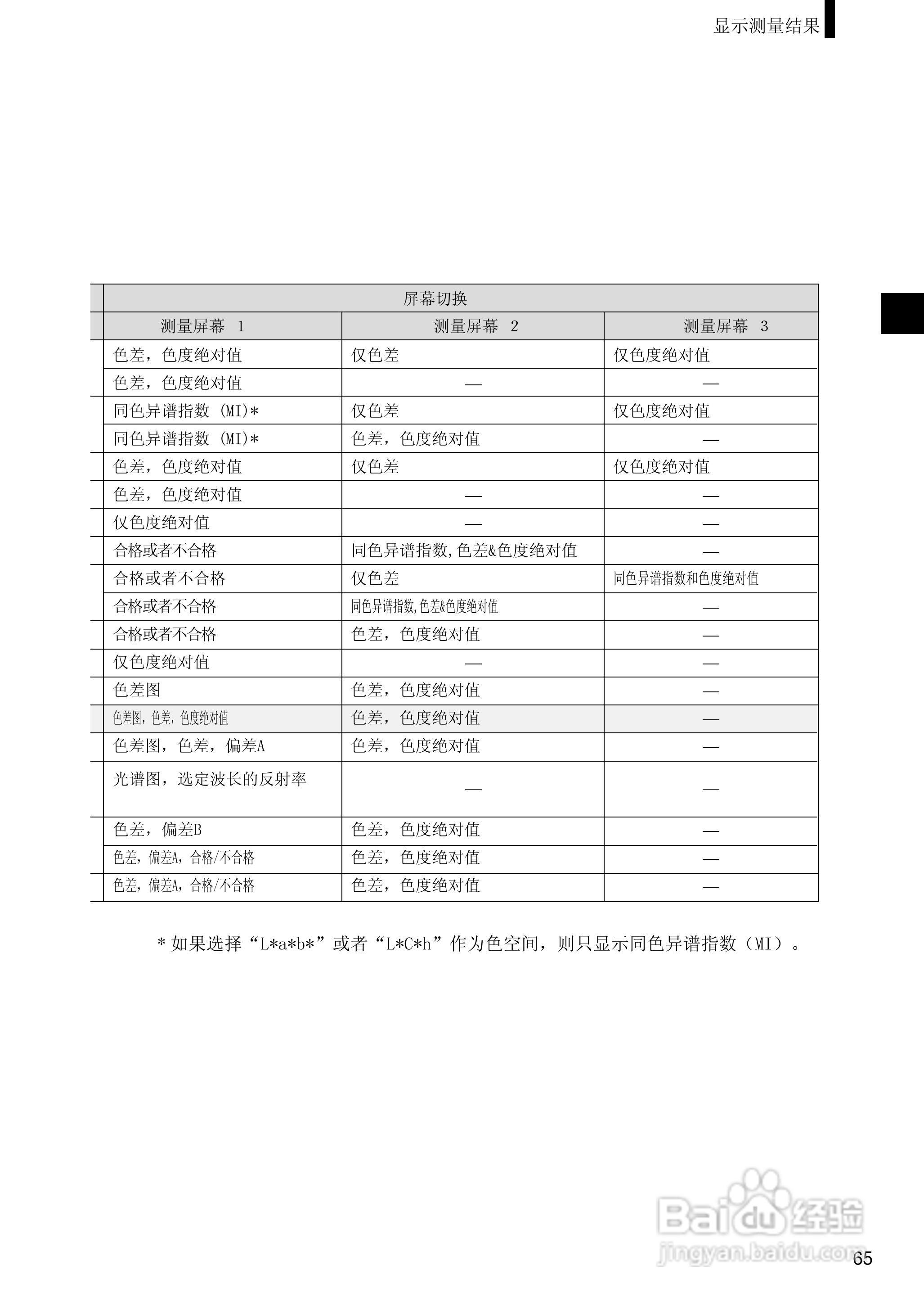 柯尼卡美能达分光测色计CM-2500d使用说明书:[7]