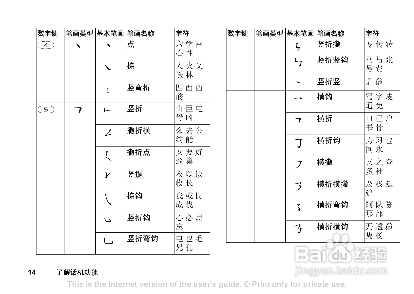 索尼爱立信T290C手机使用说明书:[2]