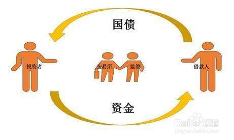 如何开通国债逆回购