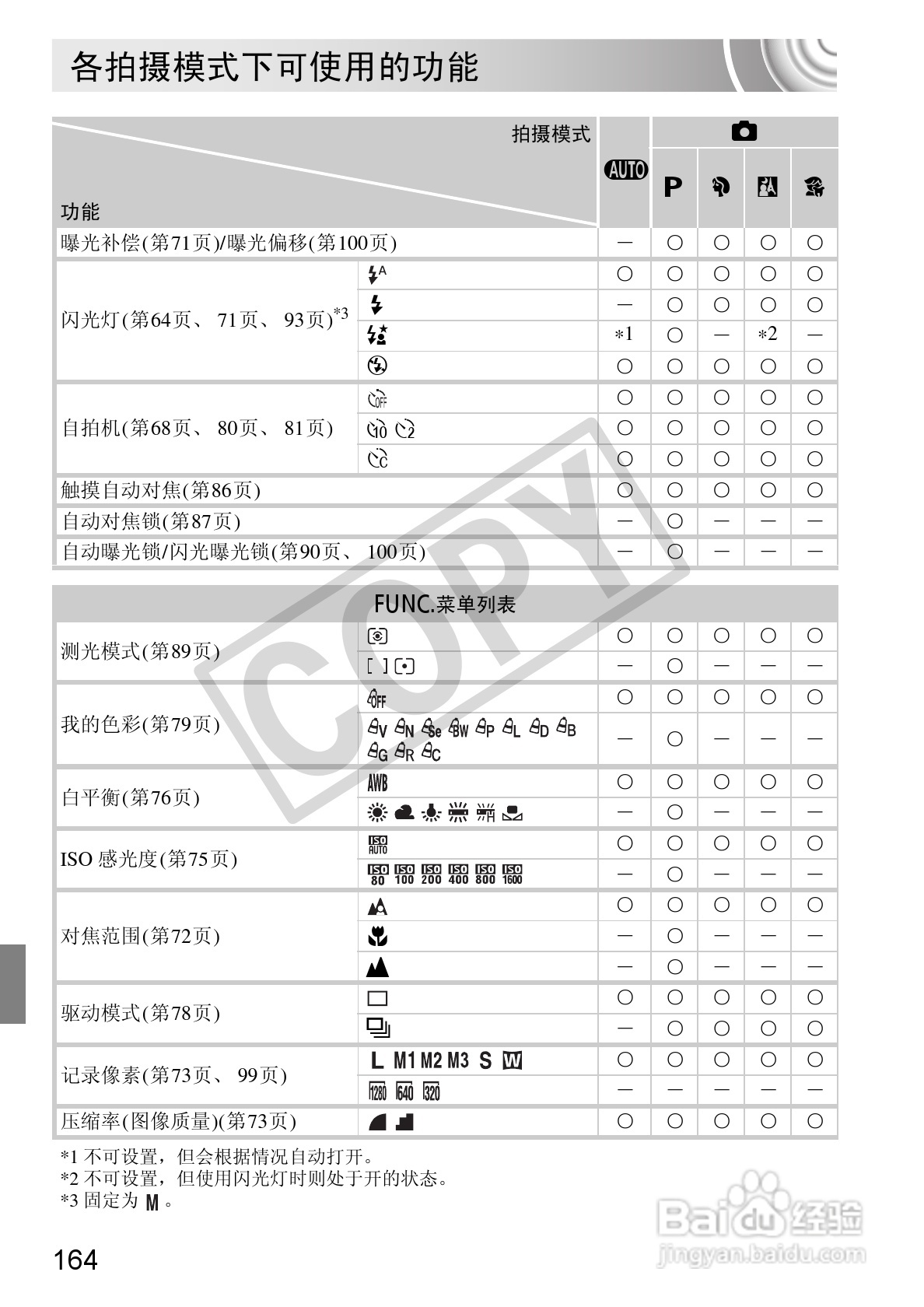 佳能DIGITAL IXUS 210数码相机使用说明书:[17]