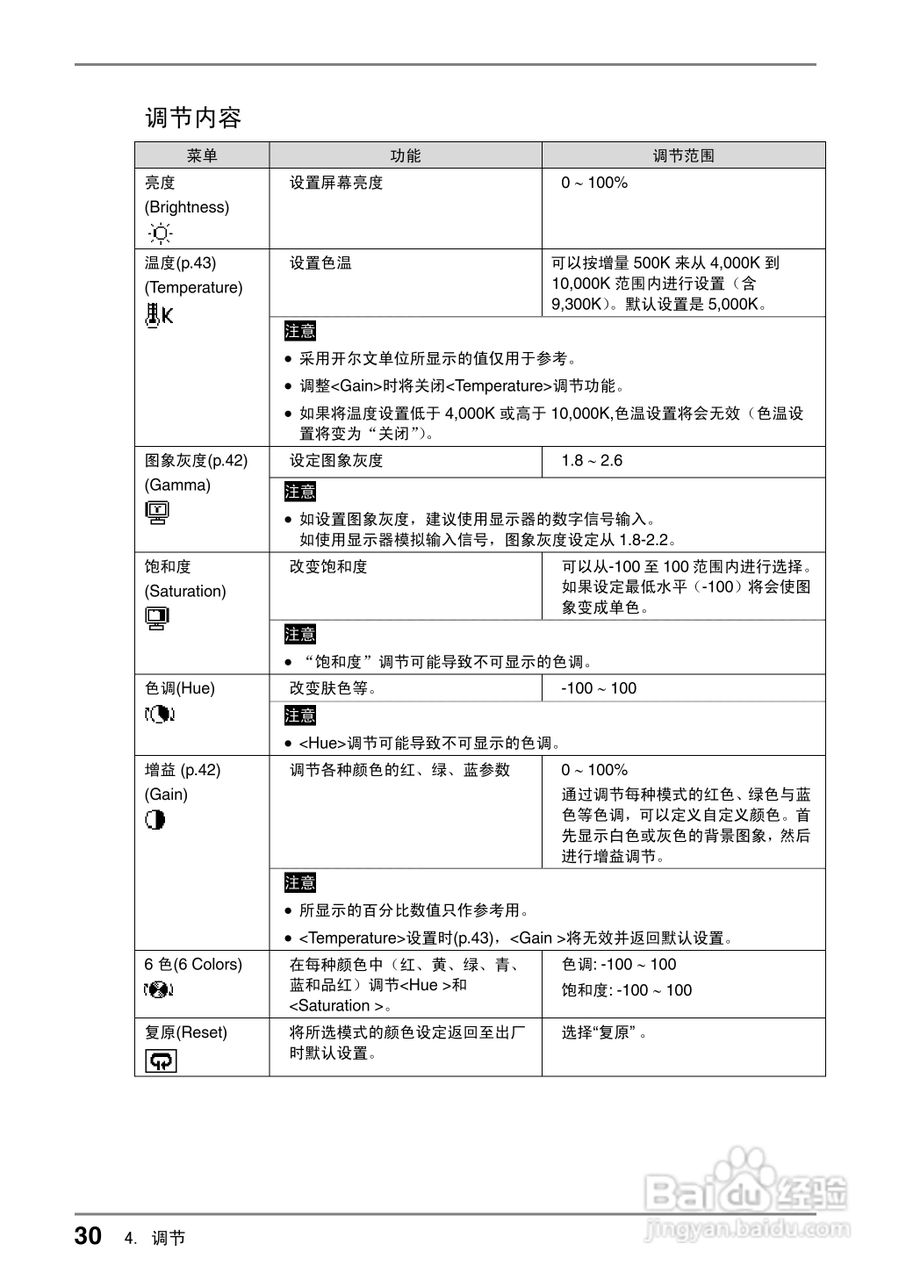 coloredge CG210测定彩色液晶显示器用户说明书:[3]