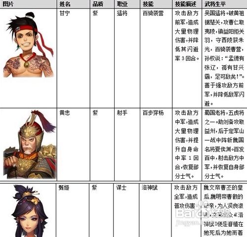 龙将部分武将介绍