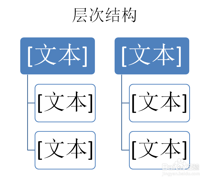 PPT如何创建层次结构列表SMARTART图形