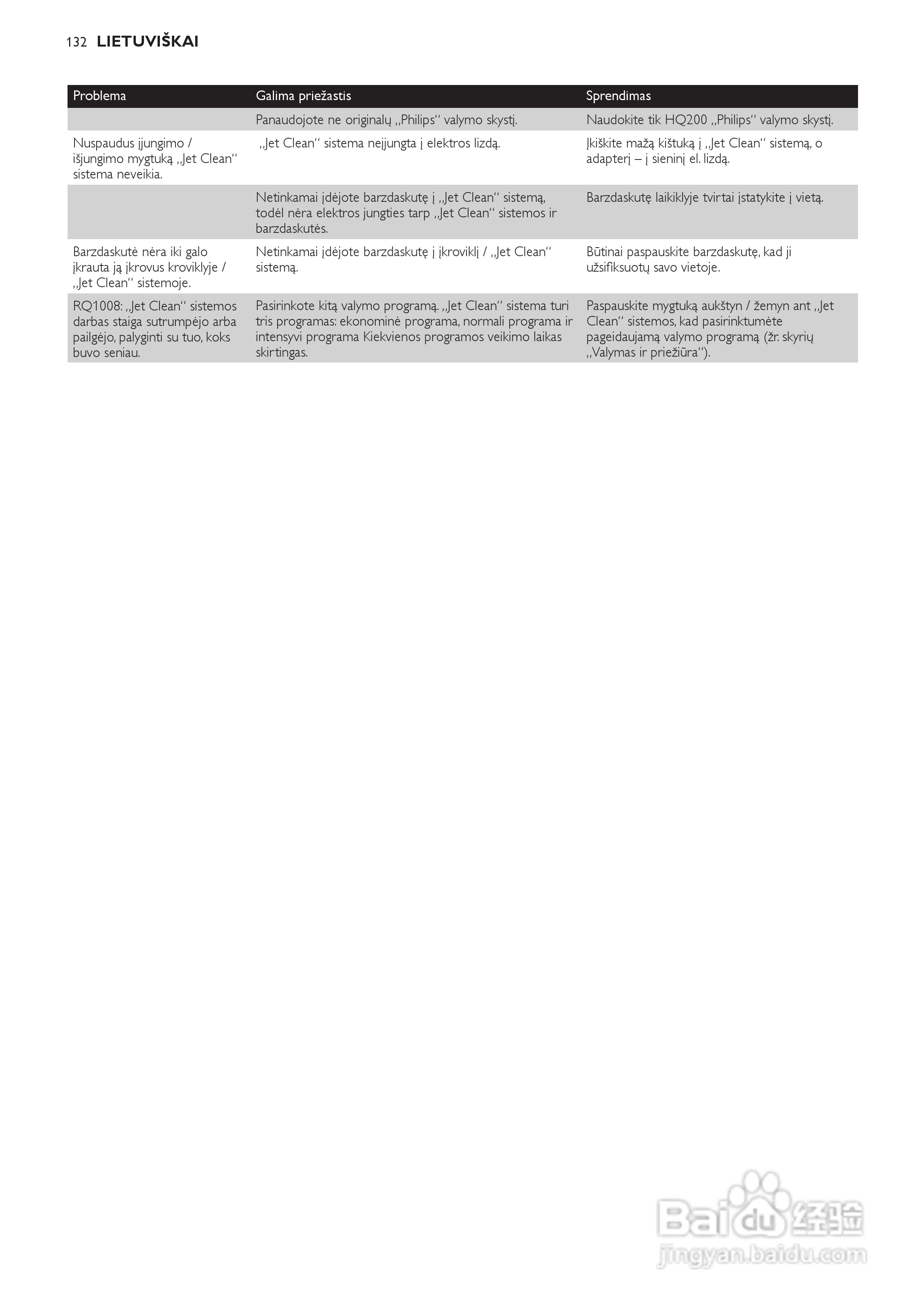 飞利浦RQ1250剃须刀使用说明书:[14]