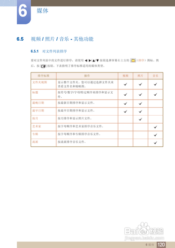 【说明书】三星MD55B液晶显示器（四）