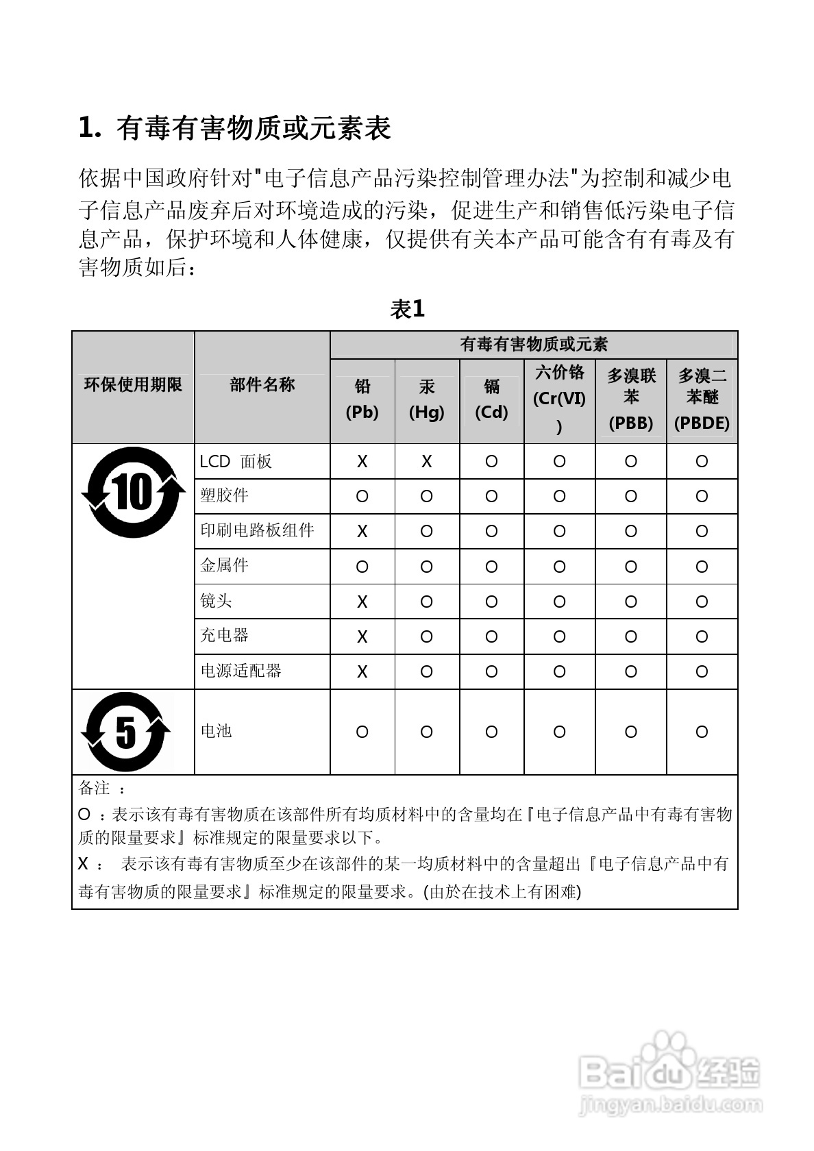BenQ DV M31数码摄像机使用说明书:[1]