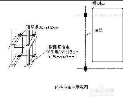 地下室施工阶段标高测量方法 百度经验