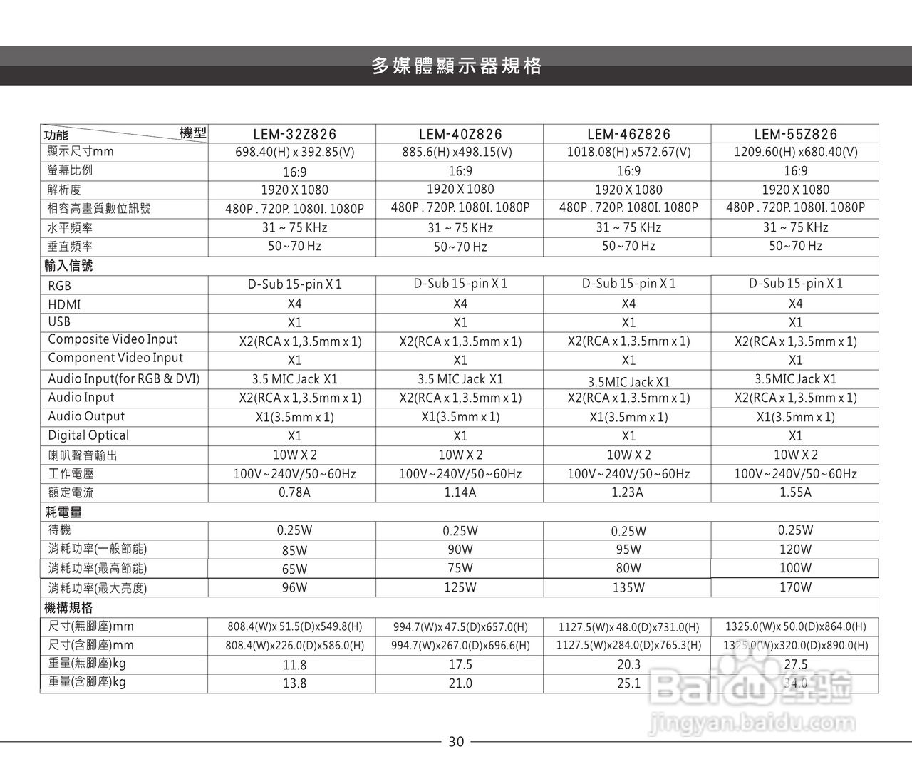 声宝LEM-32Z826型多媒体液晶显示器说明书:[4]