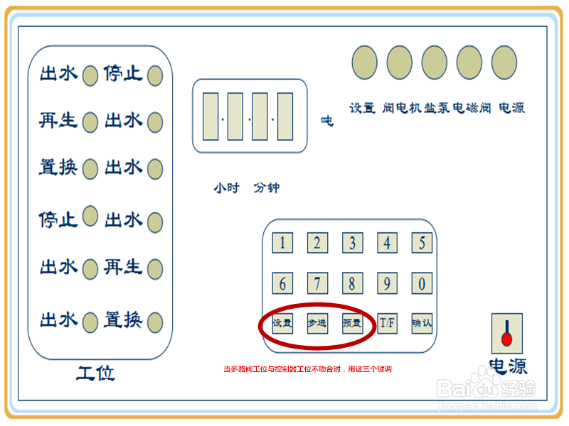 自控钠离子交换器实践应用与故障处理