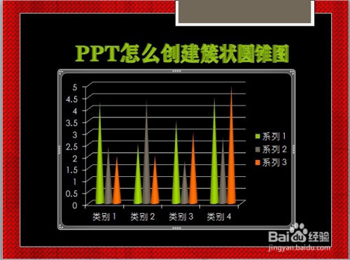 ppt怎么创建簇状圆锥图