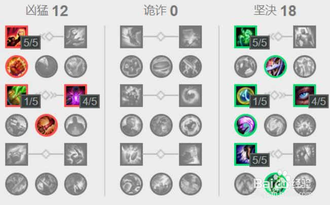 LOL打野猪妹入围总决赛，打野猪妹攻略解析！