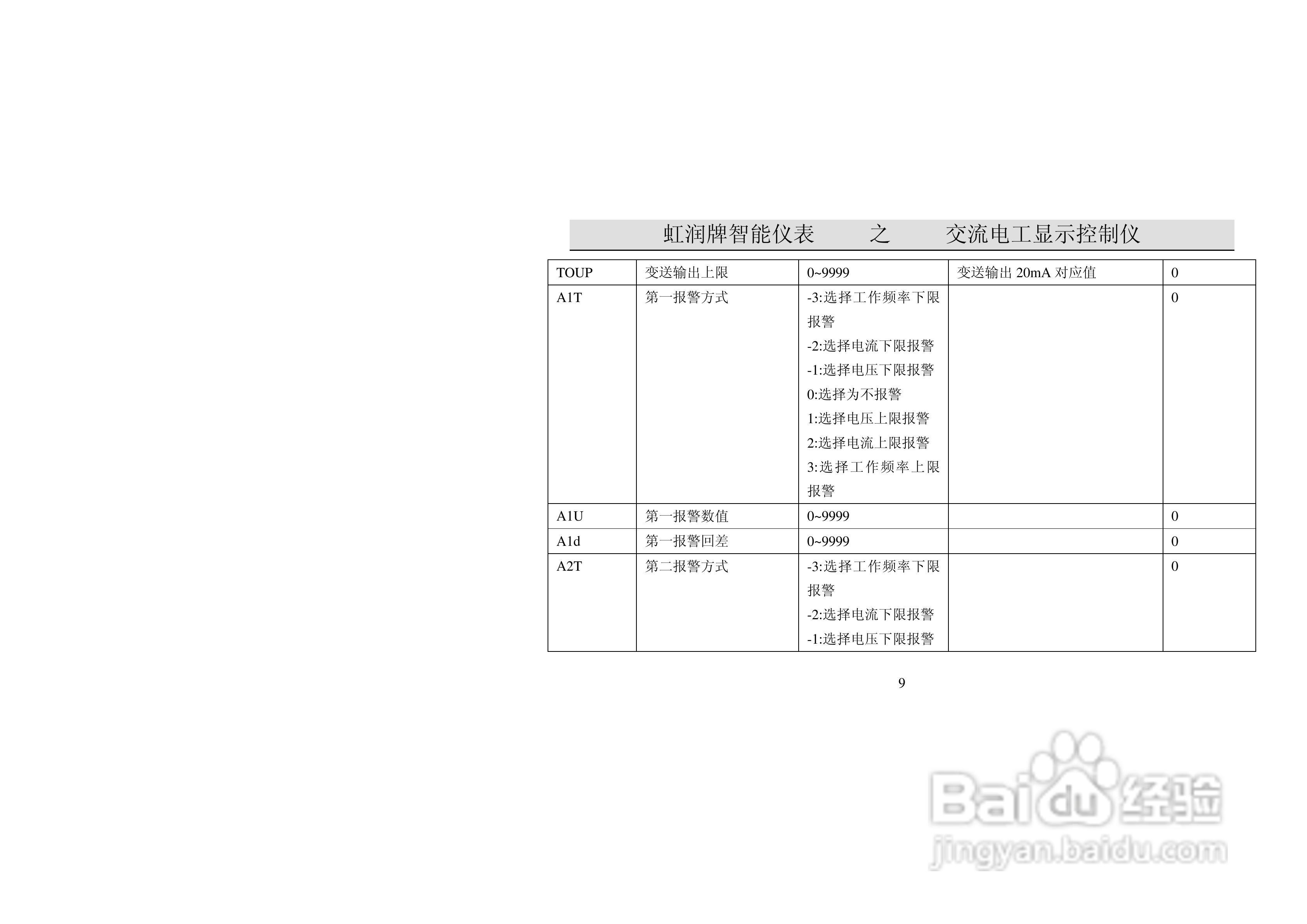 虹润HR-WP-HZ单屏系列工频周波表说明书:[1]