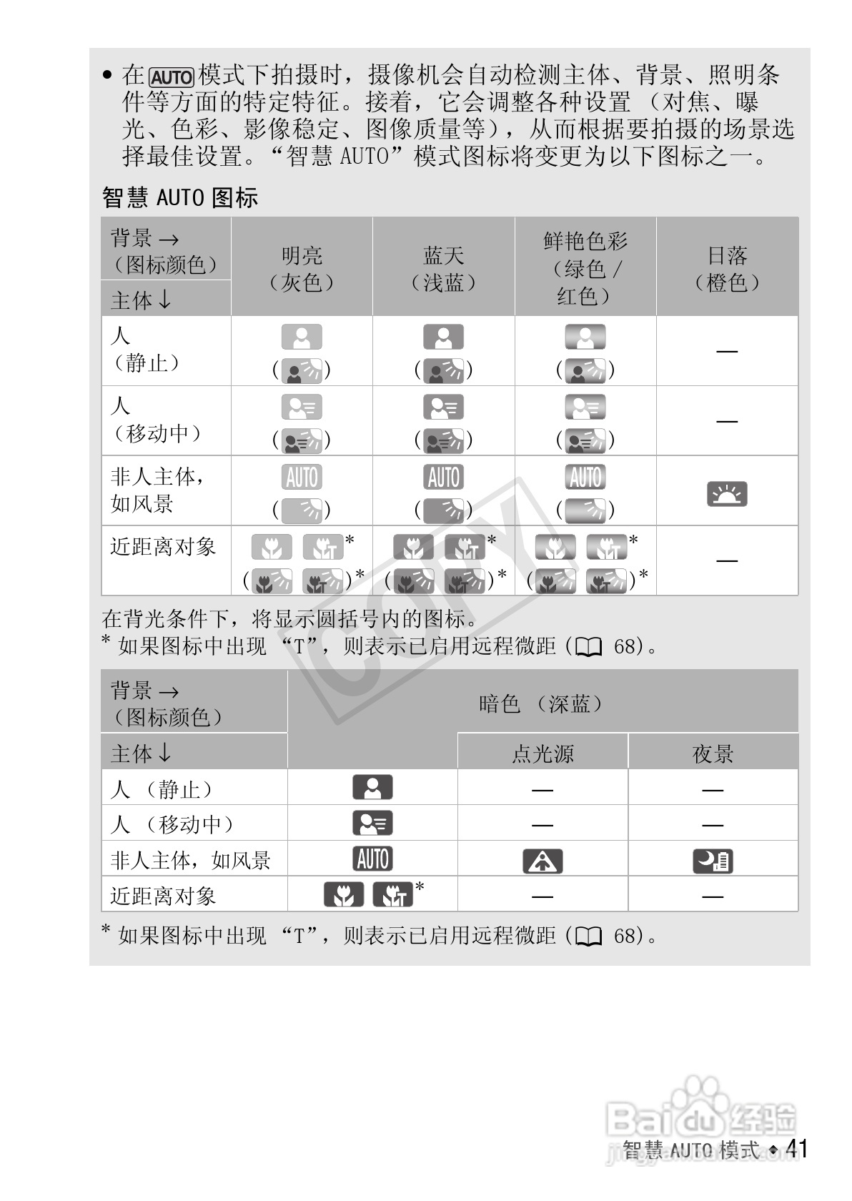 佳能LEGRIA HF R26数码摄像机使用说明书:[5]