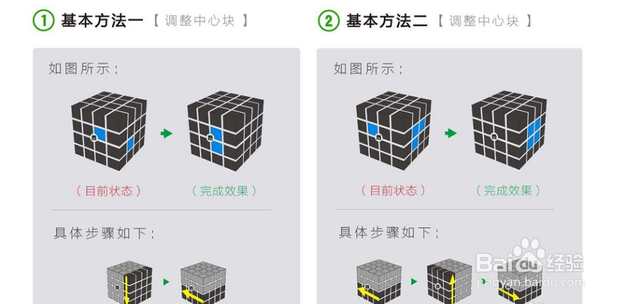 四阶魔方怎样还原