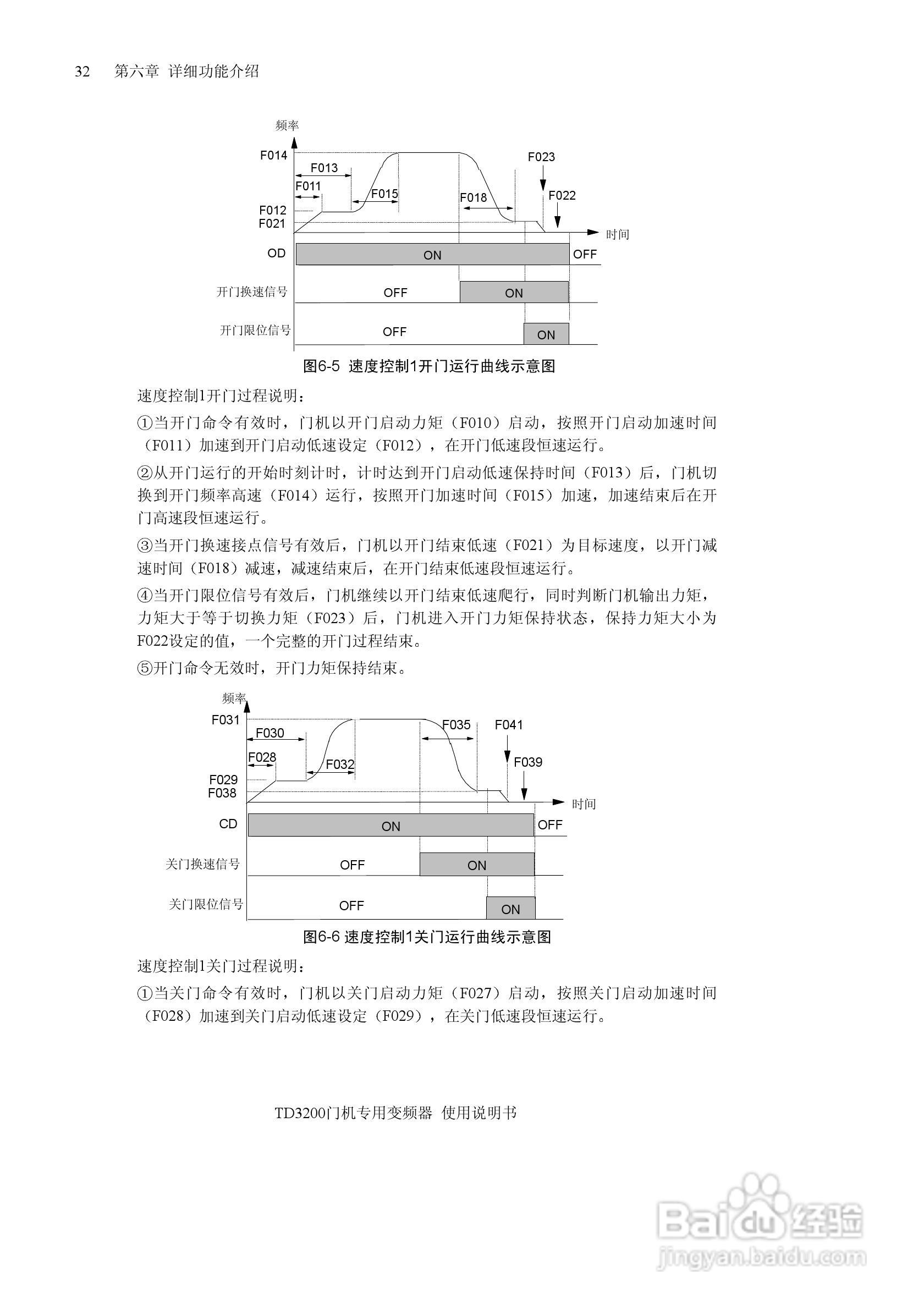 艾默生的门机控制器TD3200说明书:[4]