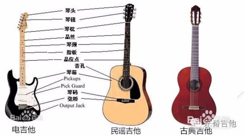 了解吉他的构造 百度经验
