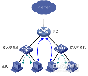 网络协议分析系列之二：ARP报文分析：[2]