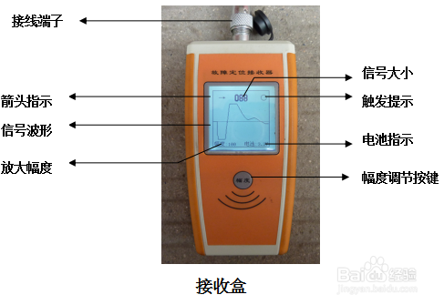 高压电缆外护套故障定位装置使用说明