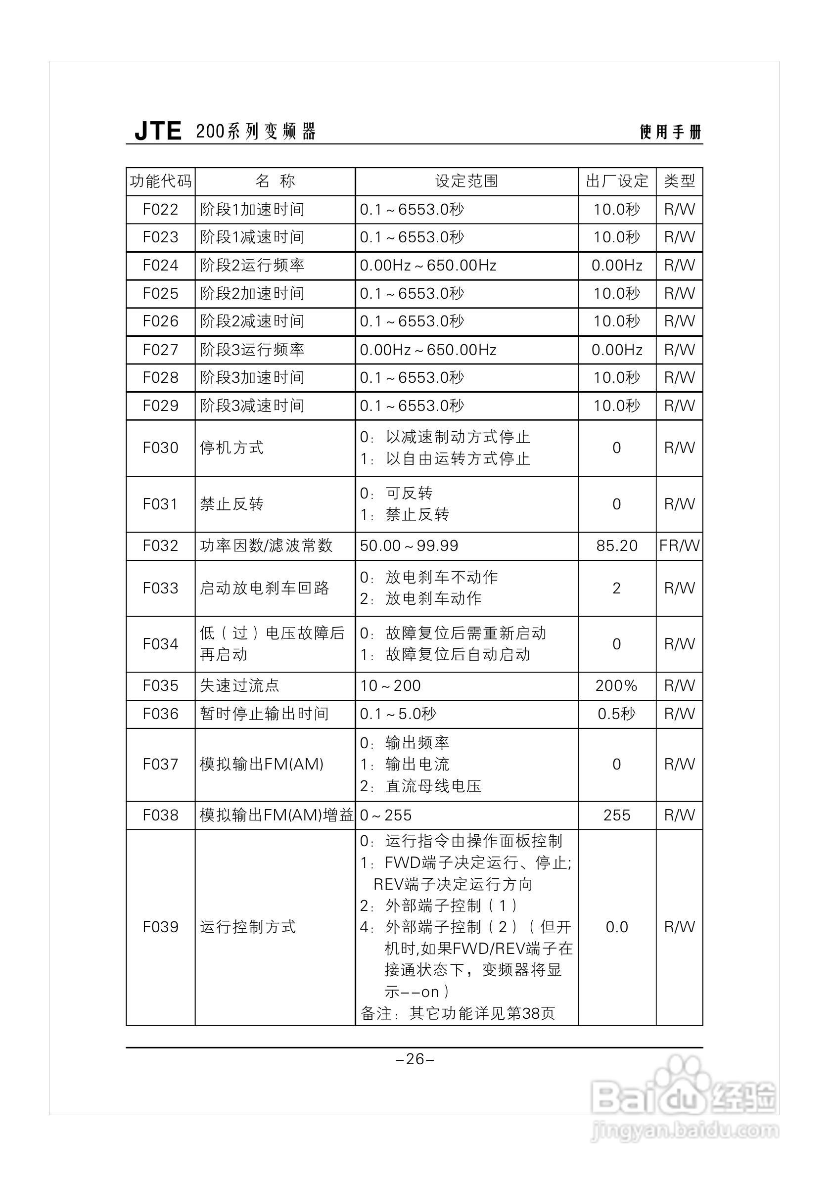 金田jte200变频器说明书[4]