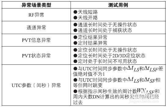 什么是好的测试用例