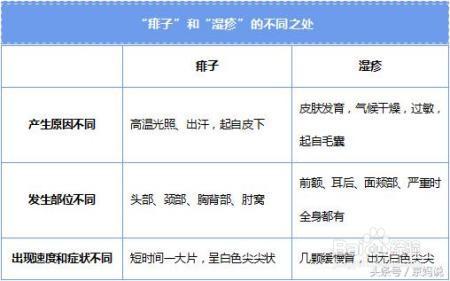 起红疹就一定是热痱吗？3招教你预防宝宝长痱子！