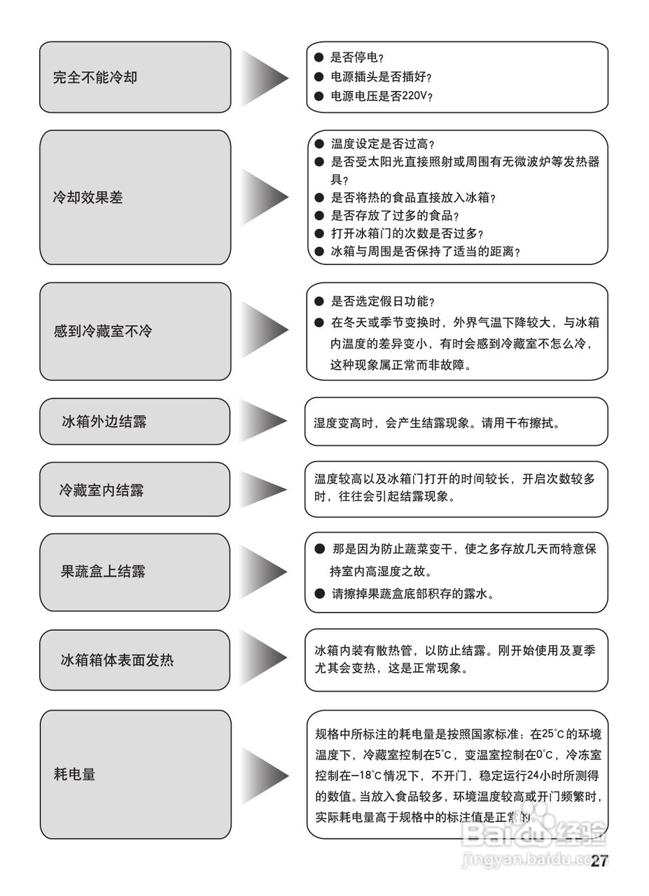 松下NR-C25WX1电冰箱使用说明书:[3]
