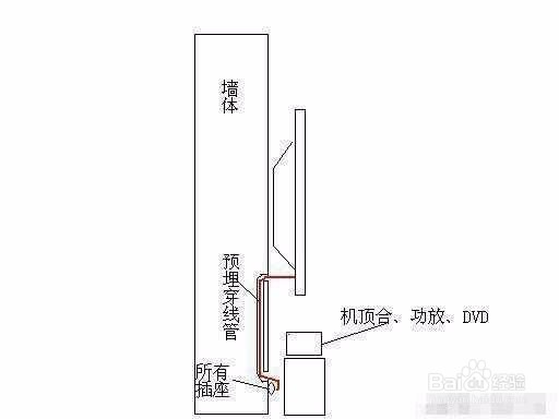 厦门装修水电改造电路细节点，实用经验全在这
