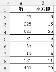 excel平方根的計算方法