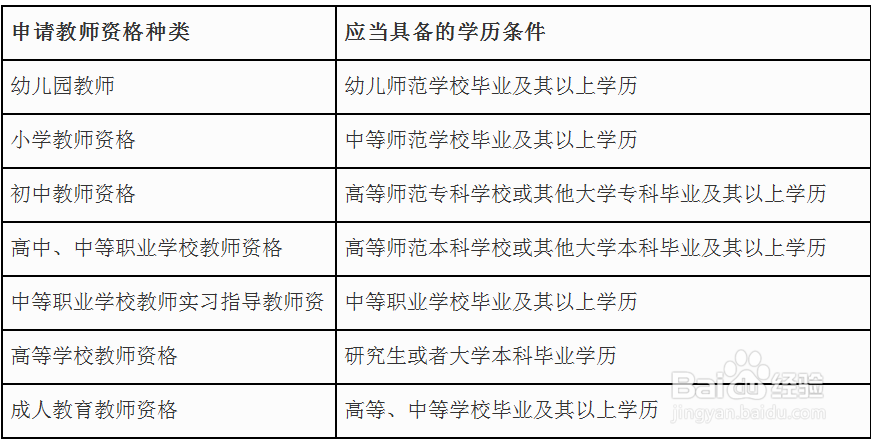 如何报考国家教师资格证考试