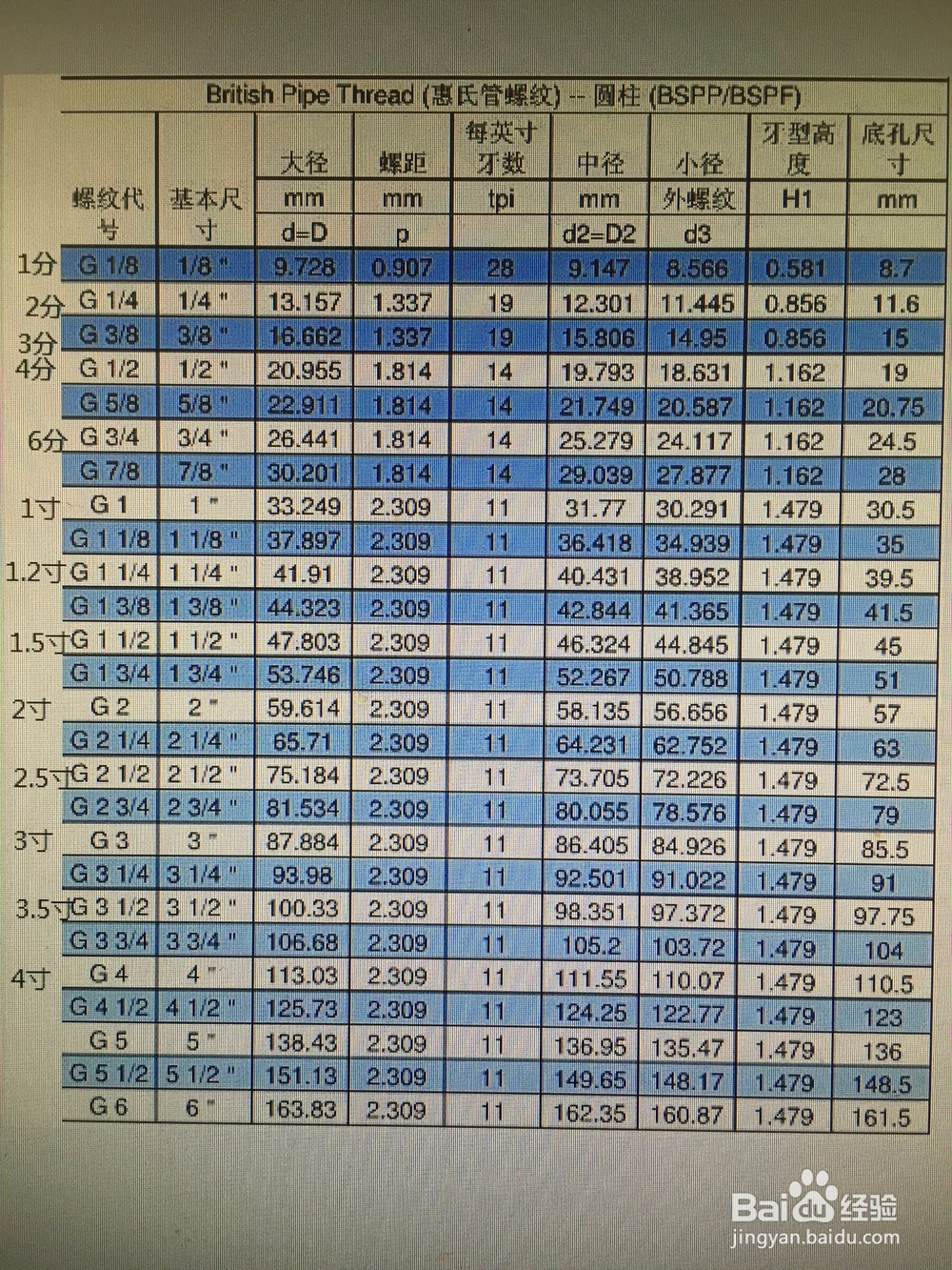 管螺纹的尺寸及俗语