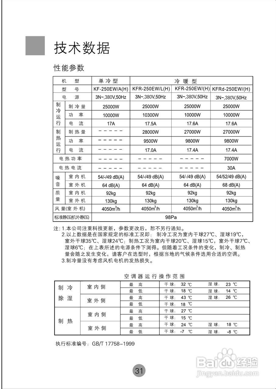 海尔KFRd-250EW空调使用说明书:[4]