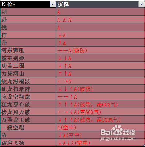 流星蝴蝶剑攻略