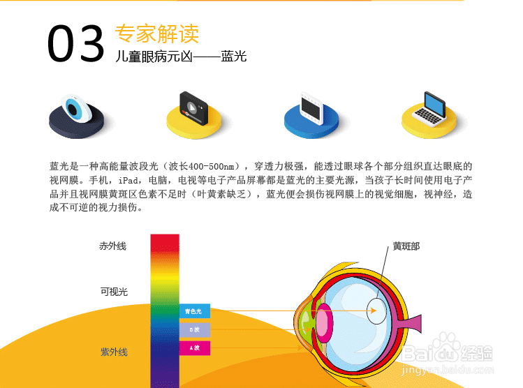 叶黄素对黄斑病变干眼症白内障眼科术后好处
