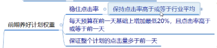 直通车如何快速降低ppc