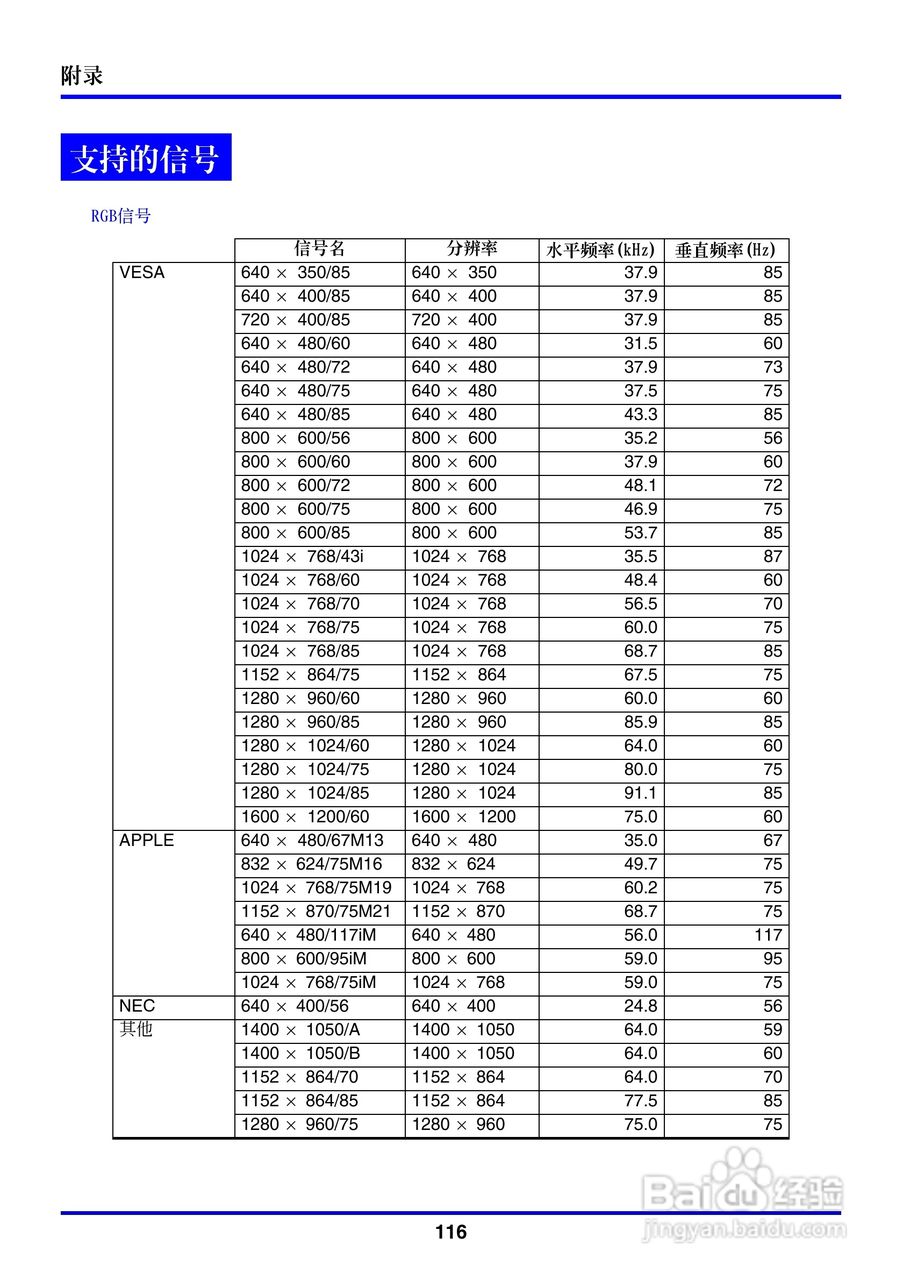 卡西欧数字投影仪XJ-350型使用说明书:[12]