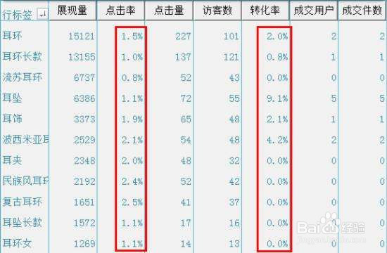 淘宝新店铺前期应该怎么运营