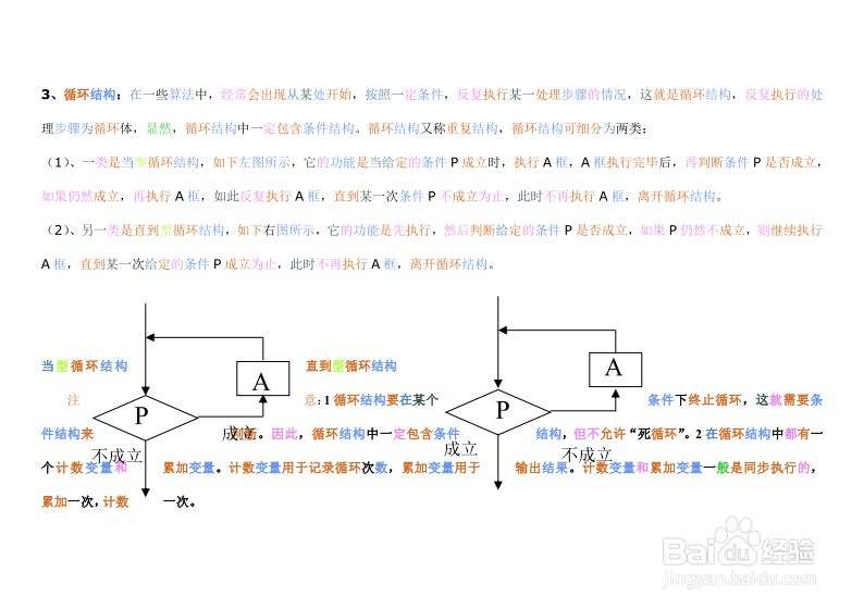 高中数学 必修3 算法初步