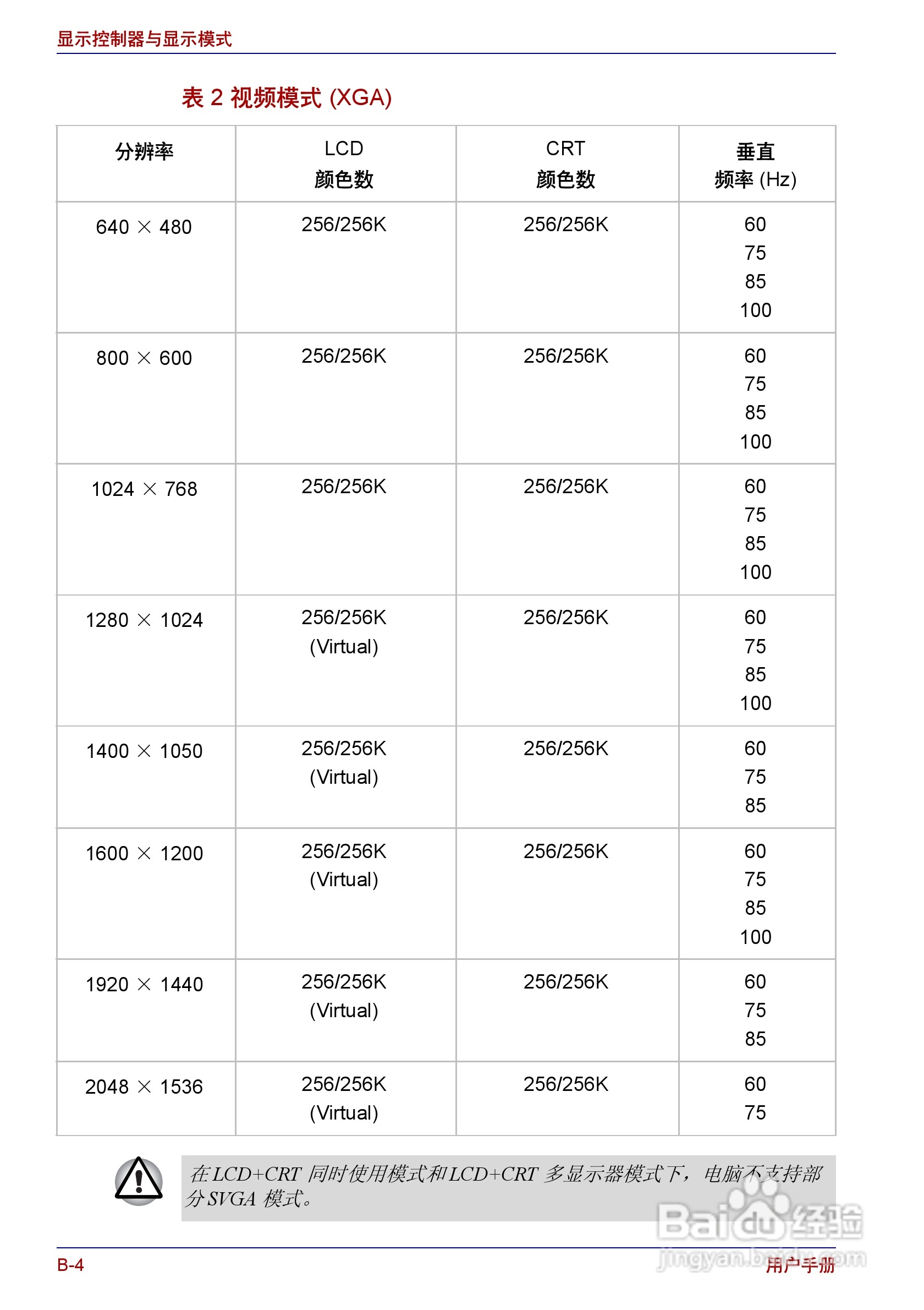 东芝Portege R150笔记本电脑使用说明书:[13]